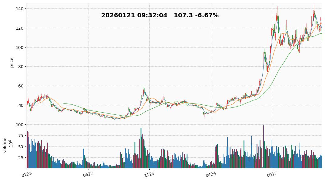 2026 5  剑桥科技.jpg